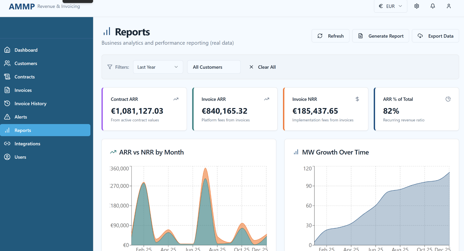 AMMP Dashboard - Data view