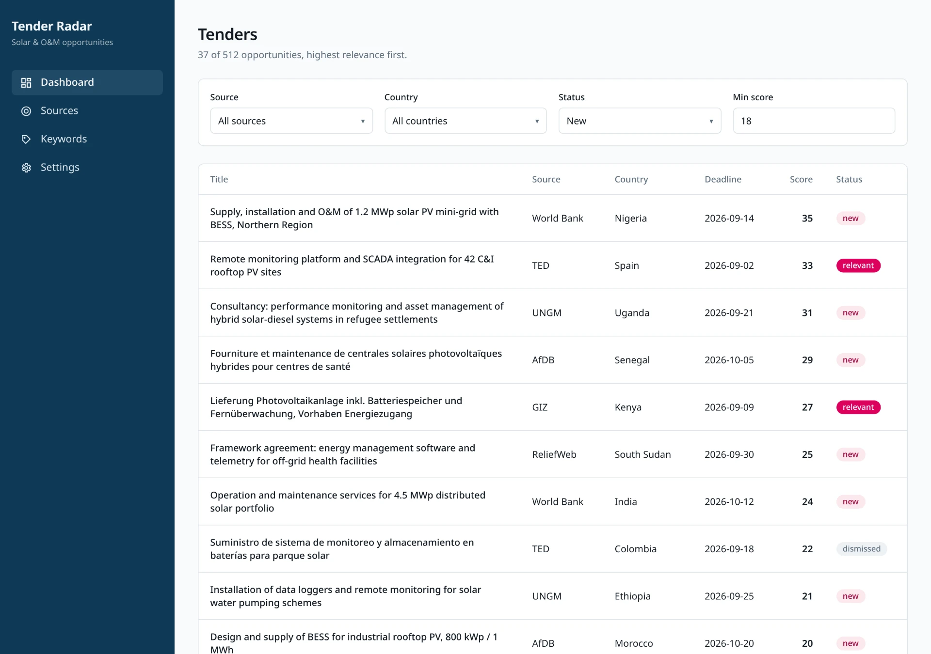 Tender Radar dashboard listing ranked procurement opportunities